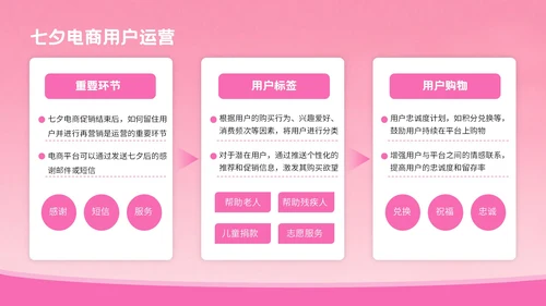粉色3D风格七夕节电商促销方案PPT模板