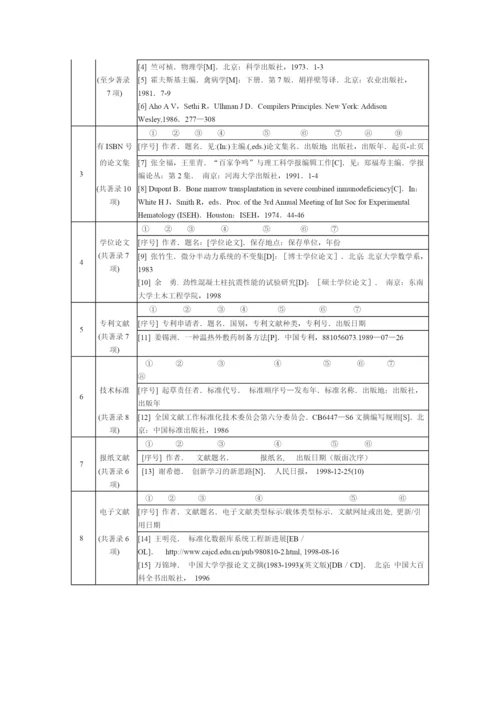 人力资源-2022Cpeqycg经济与管理学院本科生毕业设计(论文)撰写细则.docx