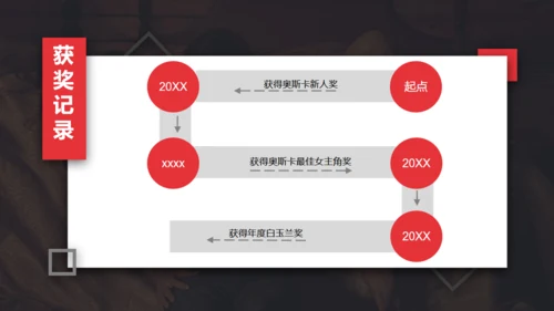 新人演员艺人简历通用PPT模板