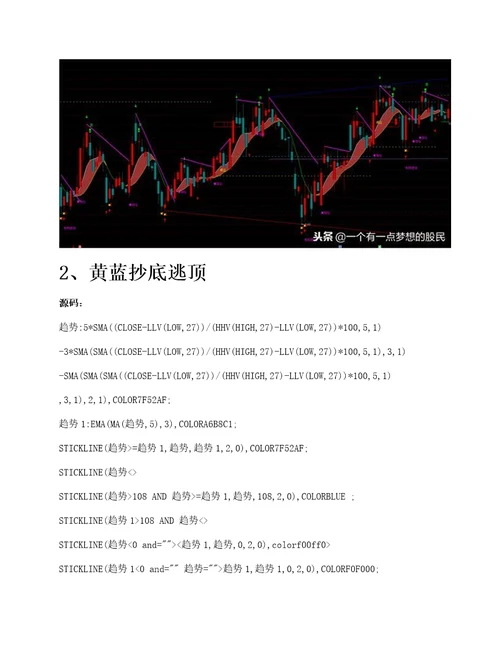 三大精准抄底逃顶指标，准确率高达95，附主副图源码