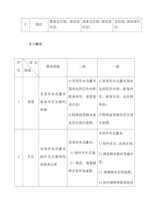 江西省城市园林绿化养护重点技术重点标准.docx