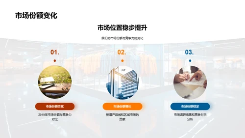 时尚服装行业年度瞭望