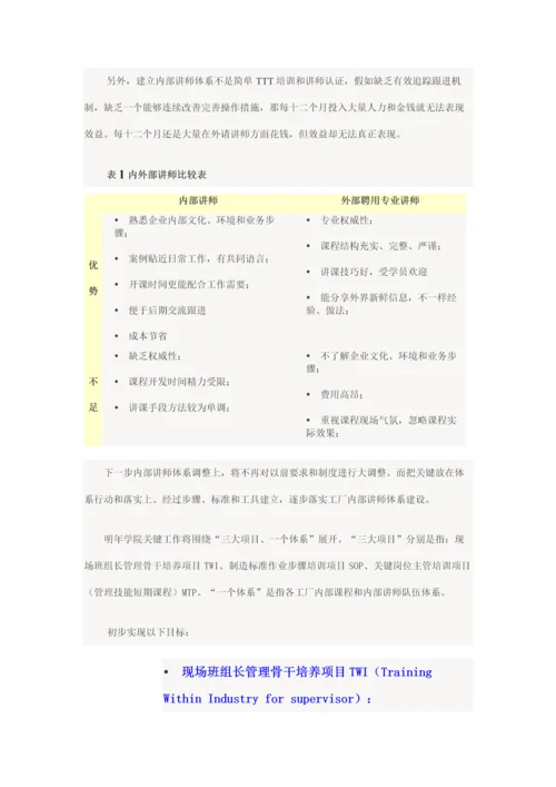 内训师综合体系建设.docx