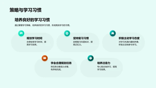 学习策略掌握PPT模板