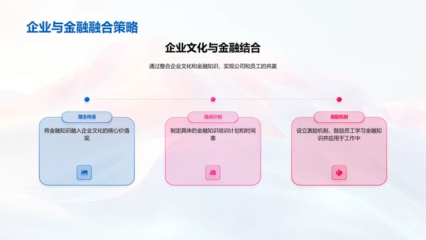 企业文化与金融素养PPT模板