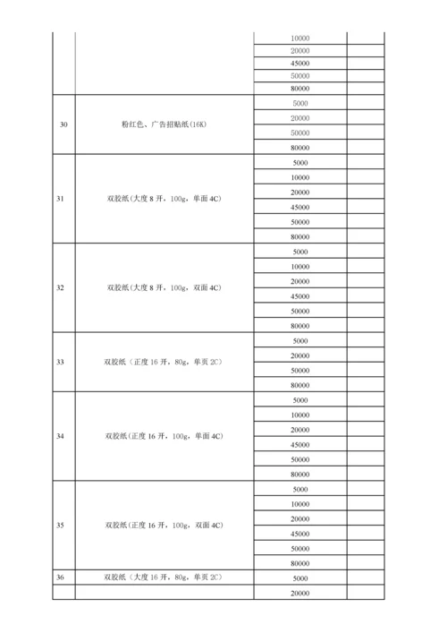 广告制作价目明细表.docx