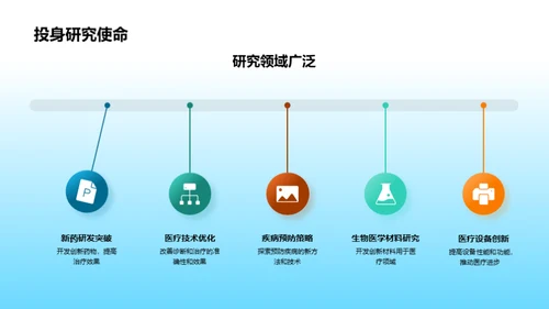 生物医疗化学探究