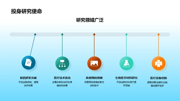 生物医疗化学探究