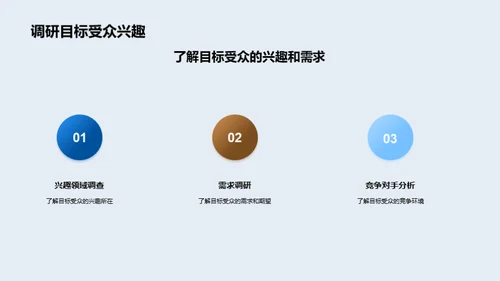 创新线下活动策划法宝