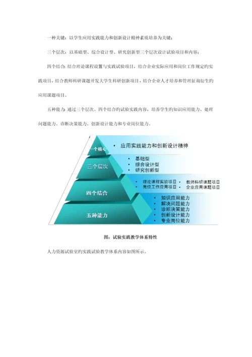 人力资源实验室整体建设方案.docx