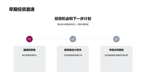 金融科技推动企业进步