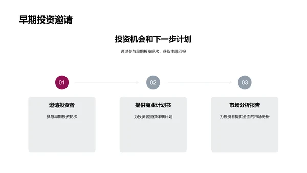 金融科技推动企业进步