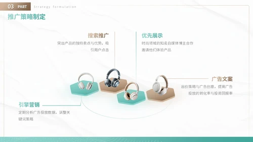 绿色商务风产品上市与市场推广方案营销策划PPT模板