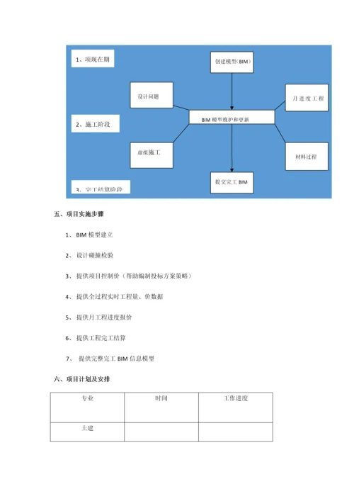 公司BIM优质项目专项策划书.docx