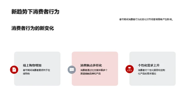 掌握春节营销新动态