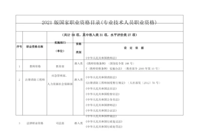 2021版国家职业资格目录(专业技术人员职业资格).docx