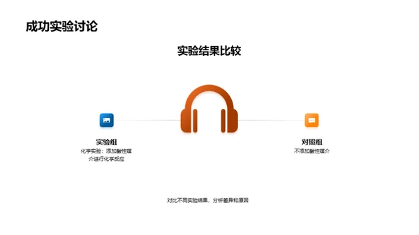 深入理解科学实验