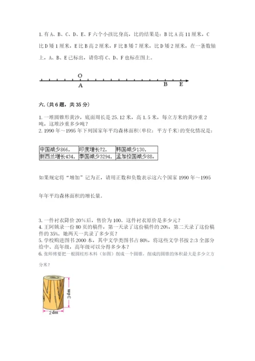 小学毕业班数学检测卷【实用】.docx