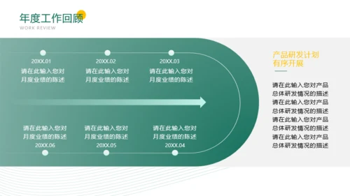 绿色简约商务风工作汇报PPT模板