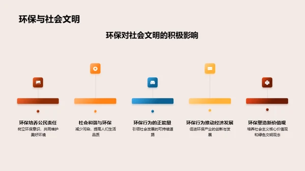 环保生活，从我做起