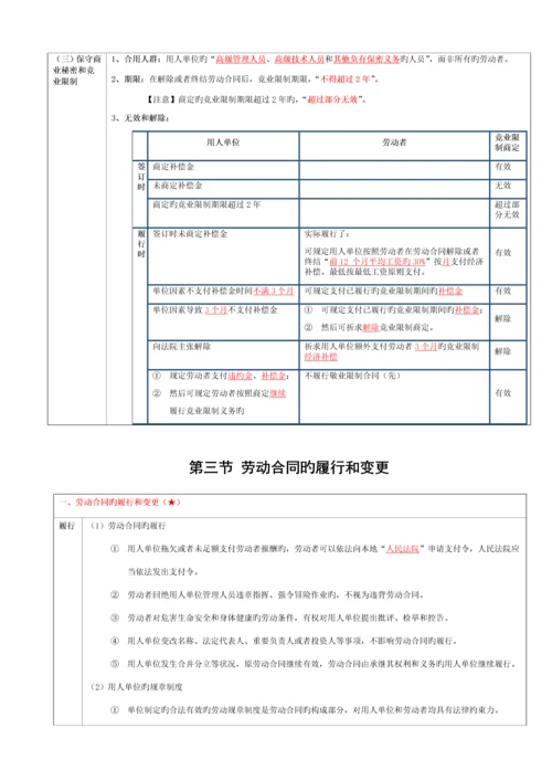 劳动合同法律制度.docx