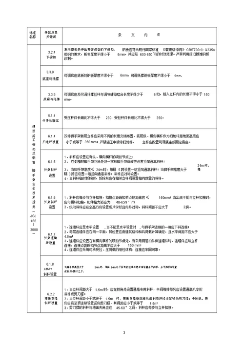 工程建设标准强制性条文施工安全2013年版