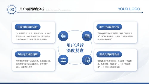 蓝色商务Q4季度汇报运营分析PPT模板