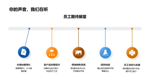 半年农业业绩总结