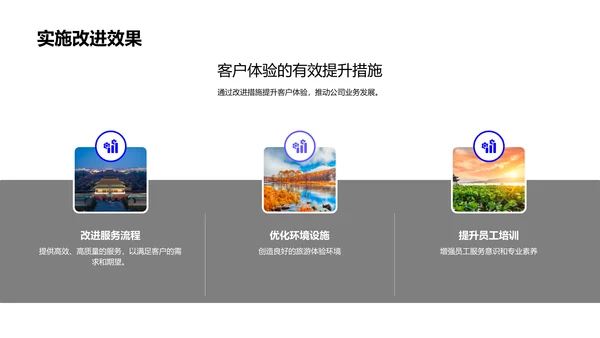 旅游业客户体验提升PPT模板