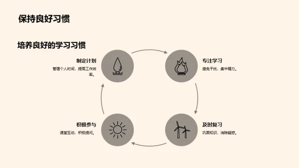 新学期学习导航