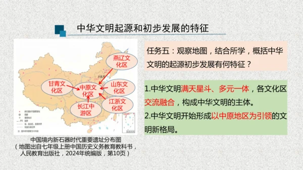 第21课 活动课 从考古发现看中华文明的起源  课件