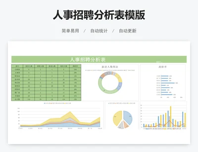 人事招聘分析表模版