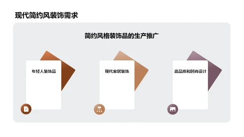 装饰品市场深度解析