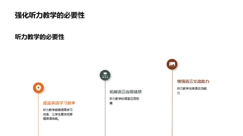 英语听力教学革新