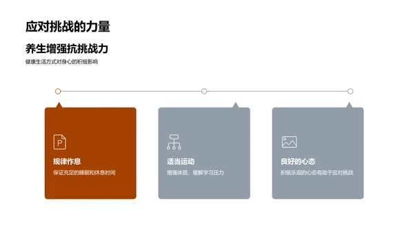 高中生健康生活实践