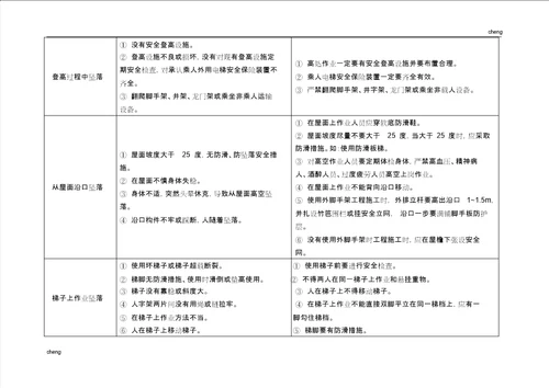 0123施工现场高处坠落常见风险源辨识及预防措施指引