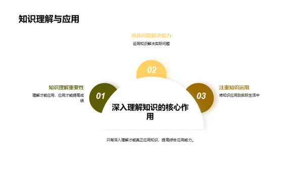 科学复习的艺术