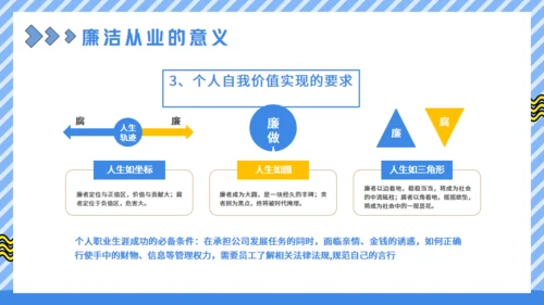 廉洁从业教育培训讲师通用PPT模板