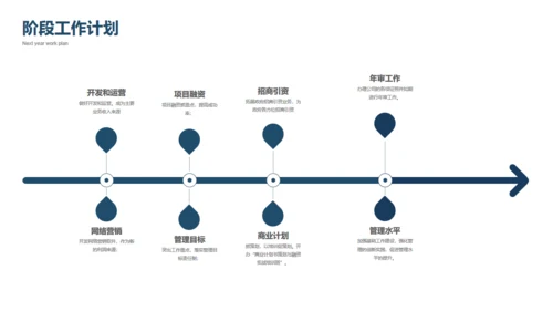 商业大背景商务工作总结项目计划通用PPT模板