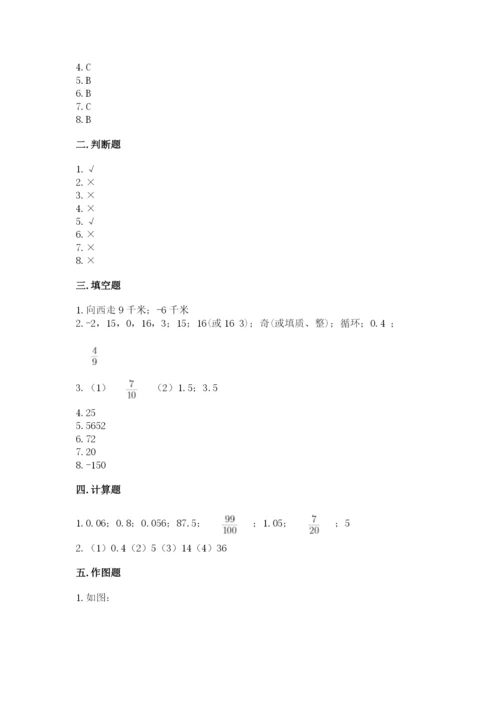 冀教版小升初数学模拟试卷附完整答案【必刷】.docx