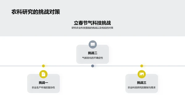 立春农科新篇章