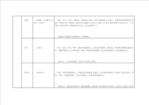 中国古代文学常识自己制作