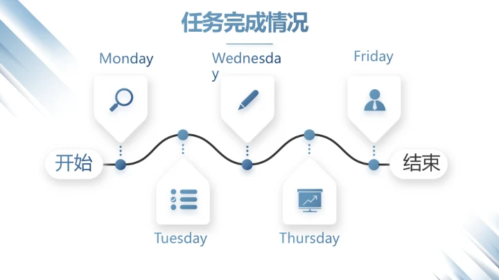 蓝色创意人力资源工作总结汇报PPT动态模板