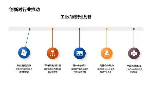 创新驱动工业变革