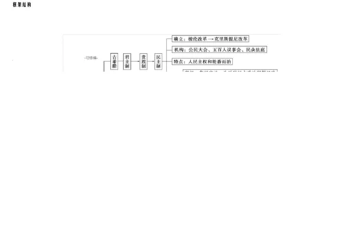 高中历史必修一思维导图3.docx