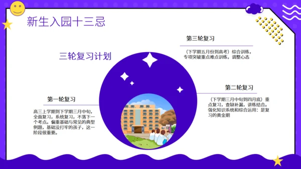 新问题新方法教育课件通用PPT模板