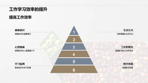 教师健康教育视角