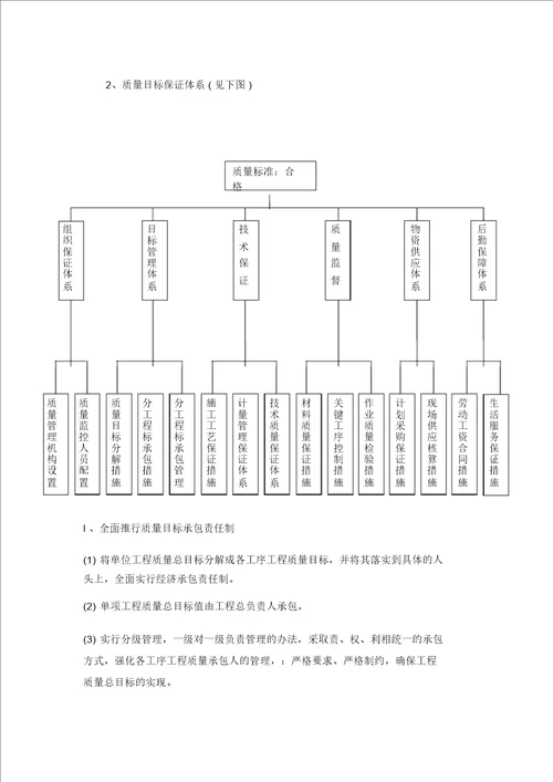 工程质量、安全生产、文明施工、工程进度技术组织措施