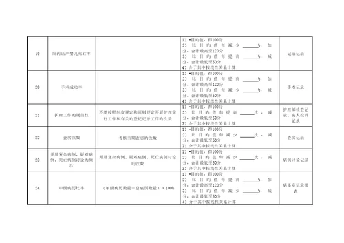 妇科外科岗位绩效考评指标