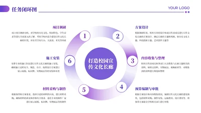 紫色商务风6项任务闭环PPT单页